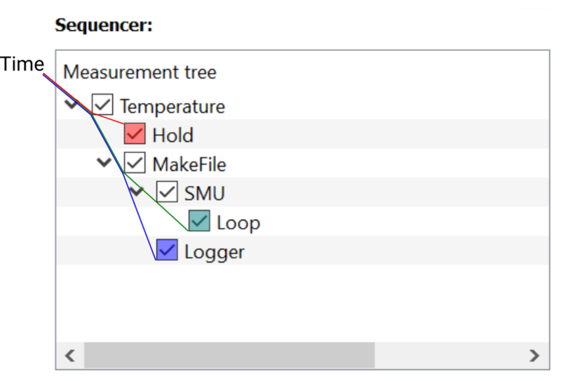File:Sequencer branches.png